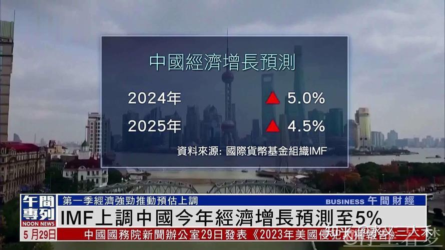 IMF上调中国经济增长预期 IMF上调中国经济增长预期