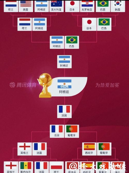 世界杯预测:淘汰赛可能的对阵分析 世界杯预测:淘汰赛可能的对阵分析