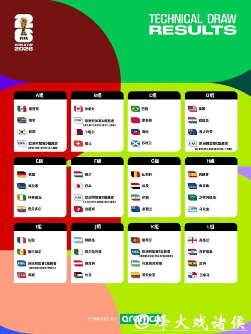 2026世界杯投注市场潜力与机会分析 2026世界杯投注市场潜力与机会分析