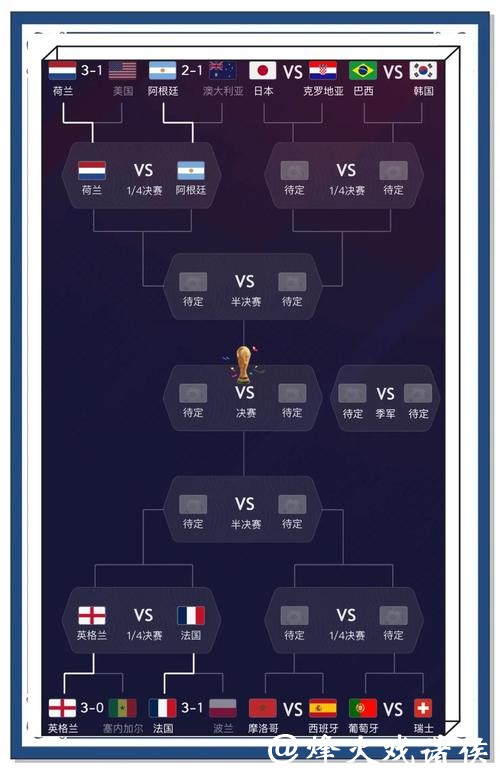 世界杯比分预测:两队对阵历史解读 世界杯比分预测:两队对阵历史解读