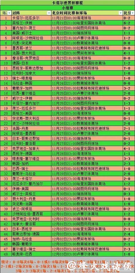 世界杯比分入口最新赛事比分汇总