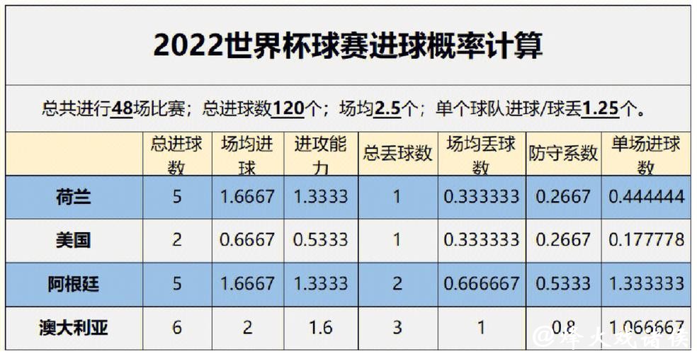 全面分析世界杯球队胜率预测趋势